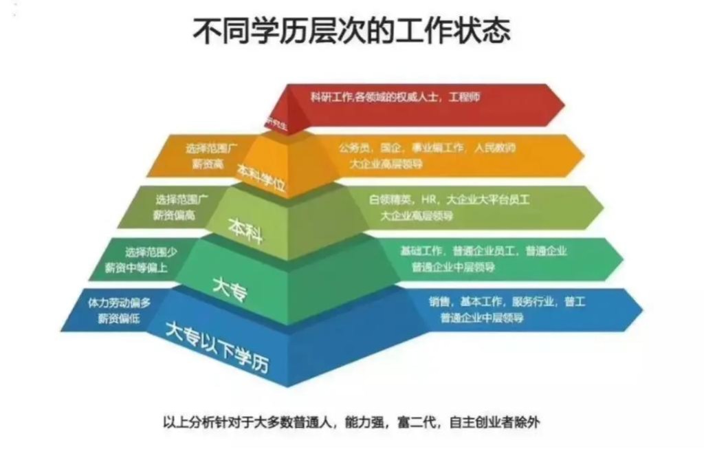 不需要学历有前景的工作 不需要学历前景好的工作