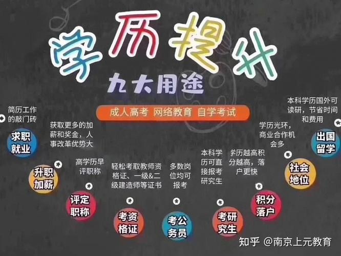 不需要学历有前景的工作 不需要学历的全部工作