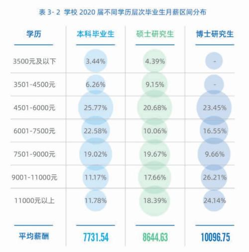 不需要学历的工作 不需要学历的工作工资多少？