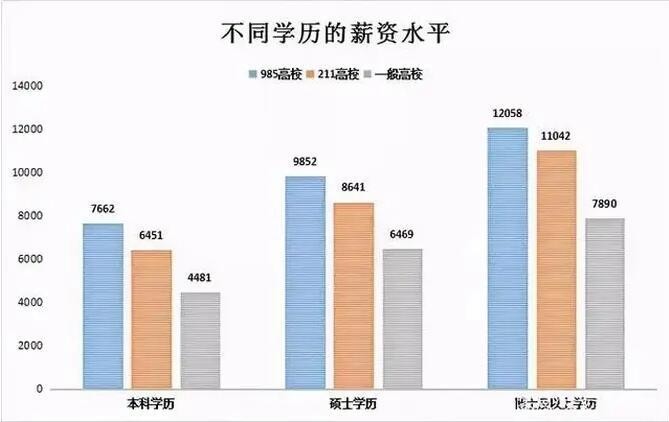 不需要学历的工作 不需要学历的工作有哪些收入高