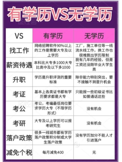 不需要学历的工作有哪些 不需要学历的工作有哪些男生