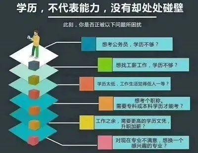 不需要学历的工作有哪些 不需要学历的工作有哪些男生