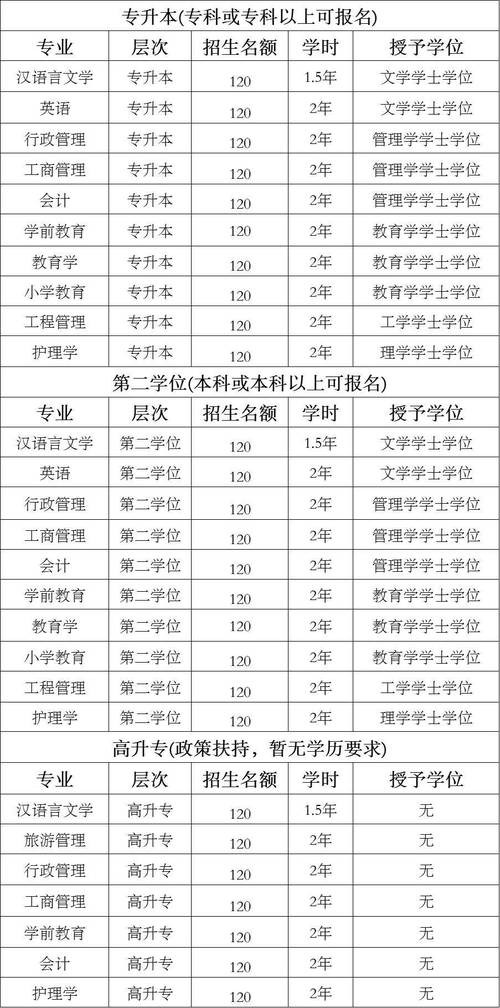 不需要学历的工作有哪些 不需要学历的工作有哪些？