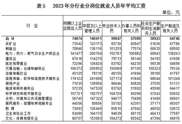 不需要文凭工资高的工作 不用文凭的工作工资排行榜