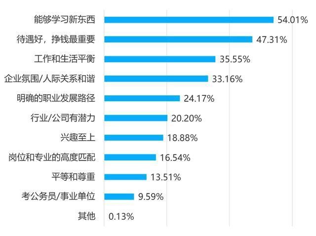 不需要社交的工作 不需要社交的工作比例