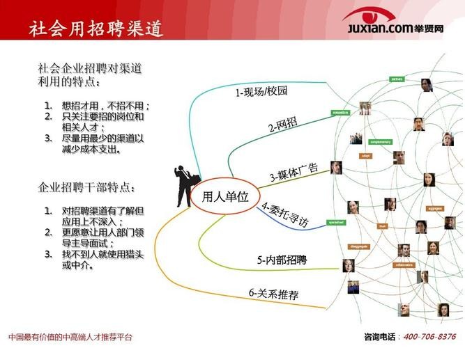 与招聘者沟通该问些什么 与招聘者怎么沟通