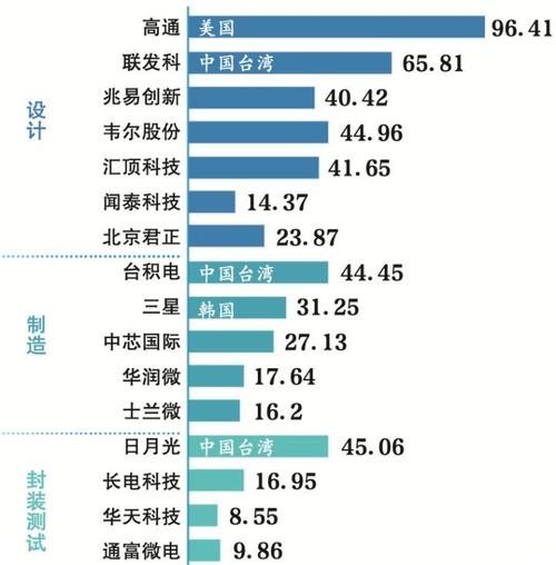 专业就业前景分析 供应链专业就业前景分析