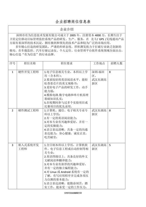 专才本地员工招聘 专才本地员工招聘信息