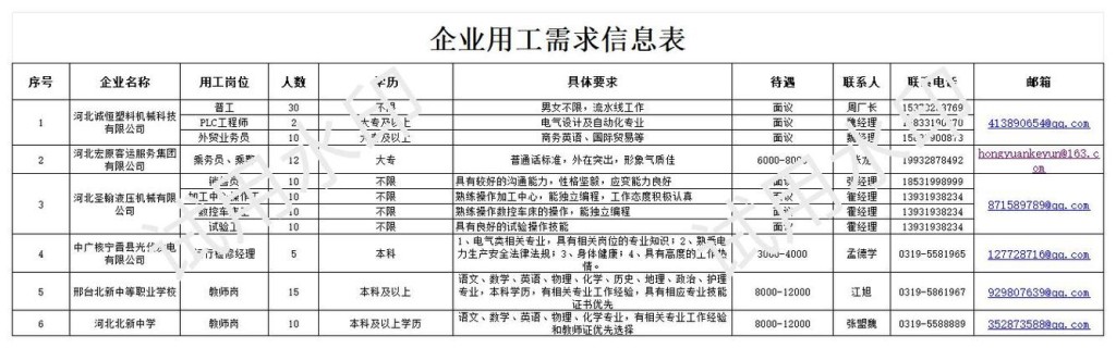 专科招聘招本地的吗 专科招聘会有用吗