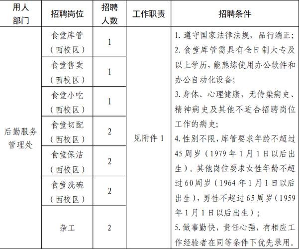 专科招聘本地 招聘专科生信息