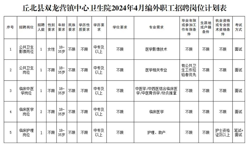 丘北本地招聘 丘北本地招聘信息最新