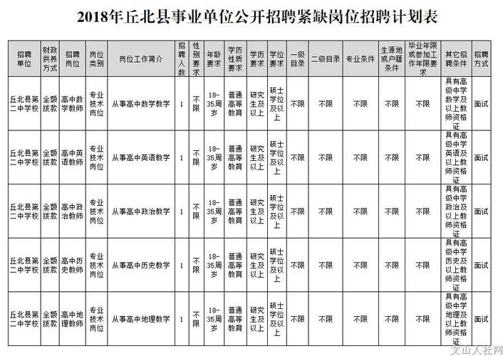 丘北本地招聘信息 丘北招聘信息网