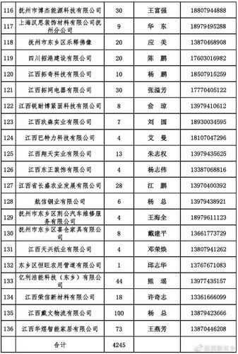 东乡本地招聘的 东乡近期招聘信息