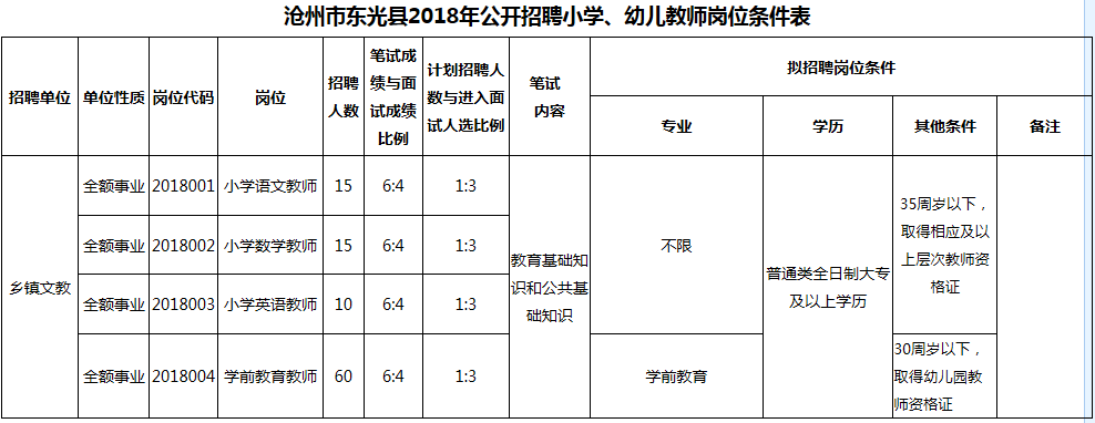 东光县本地招聘信息网 东光县最新招聘信息