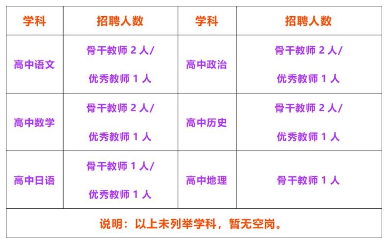 东升本地教师招聘 东升本地教师招聘信息