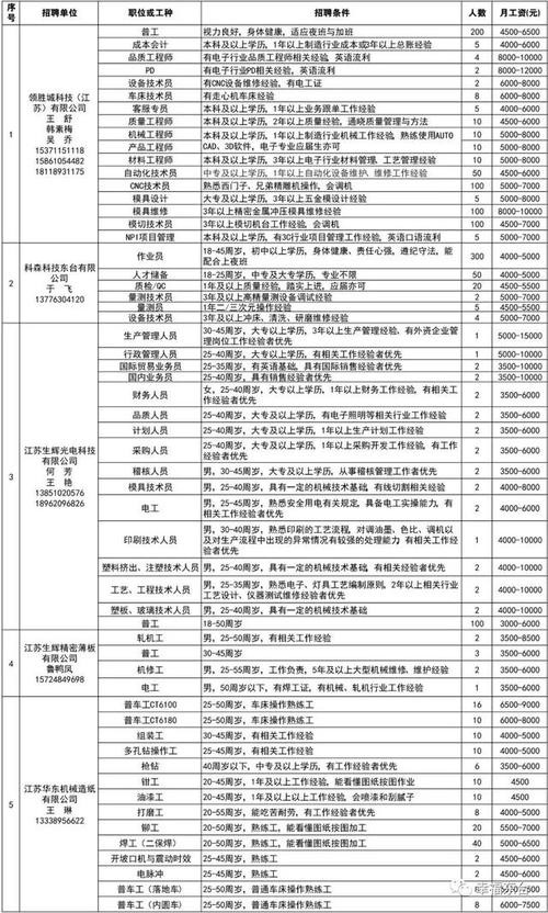 东台本地招聘信息 东台最近招聘信息