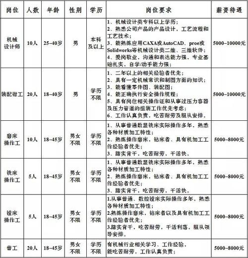 东城区本地机床调试招聘 东城区本地机床调试招聘网