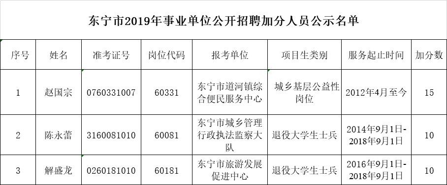 东宁本地招聘 东宁最近招聘信息