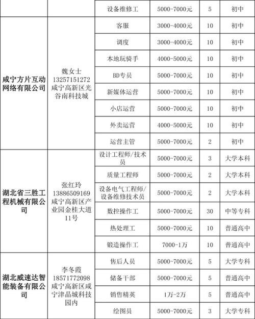 东宁本地招聘信息 东宁本地最近三天招聘