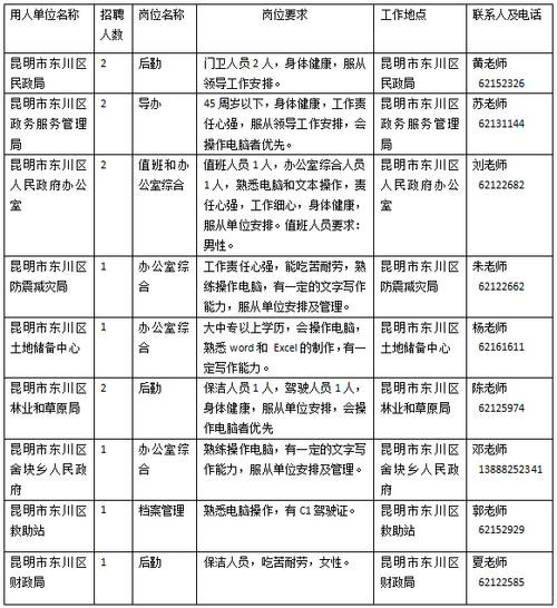 东川本地招聘 东川本地招聘网