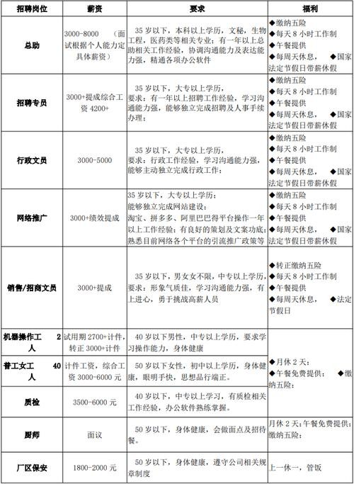 东平本地招聘 东平本地招聘网