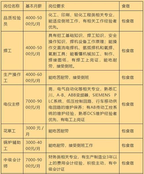 东海本地工厂招聘 东海食品厂招工吗