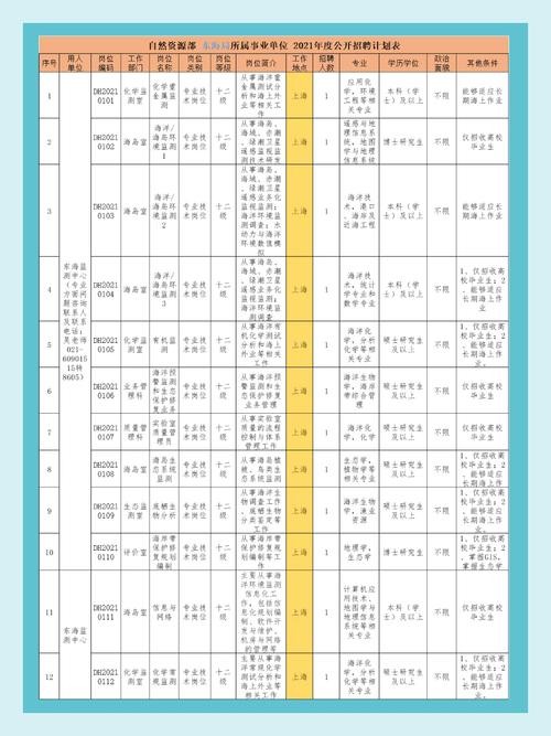 东海本地招聘信息 东海本地招聘信息大全