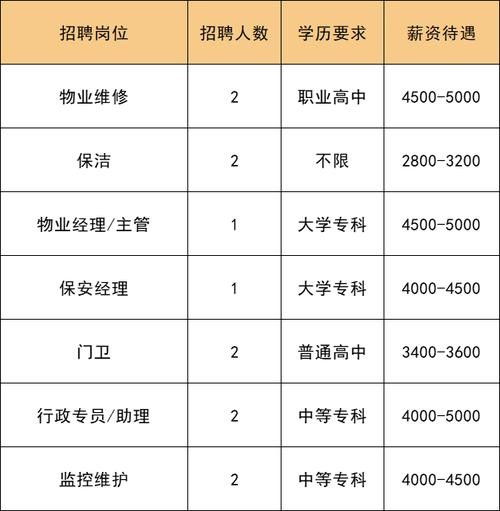 东石本地招聘网站有哪些 东石人才网招聘信息网