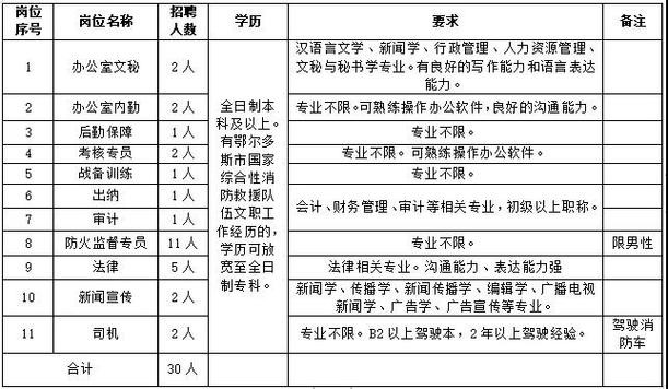 东胜本地招聘信息网 东胜最新招聘信息