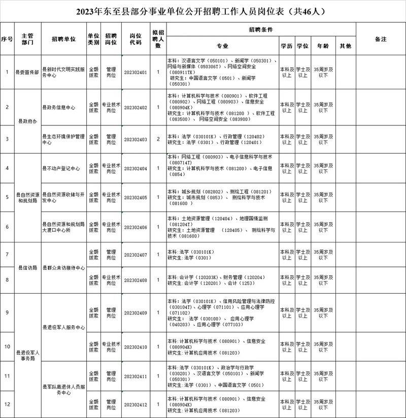 东至本地招聘信息 东至县城招聘