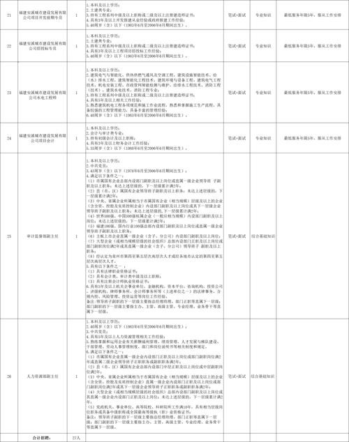 东莞安溪本地招聘信息港 安溪招聘网最新招聘597