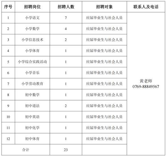 东莞招聘本地场所员工吗 东莞招聘本地场所员工吗最近