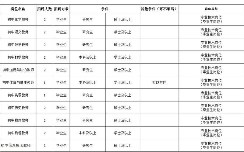 东莞教师本地招聘 东莞教师本地招聘公告