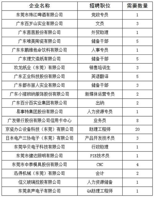 东莞本地专场招聘 东莞本地专场招聘信息