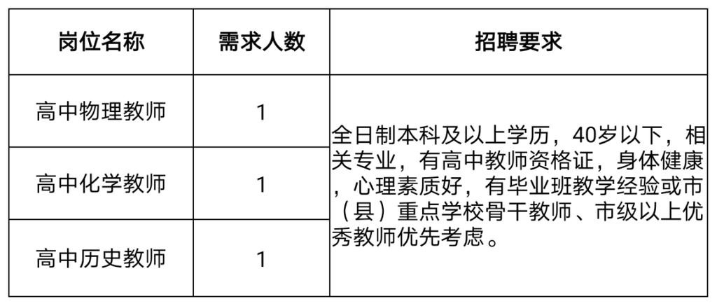 东莞本地团队招聘 东莞招募