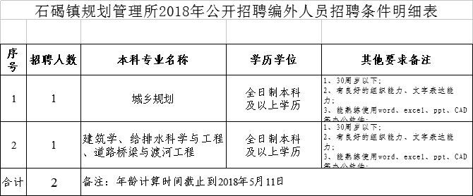 东莞本地建设单位招聘吗 东莞建设网招标信息