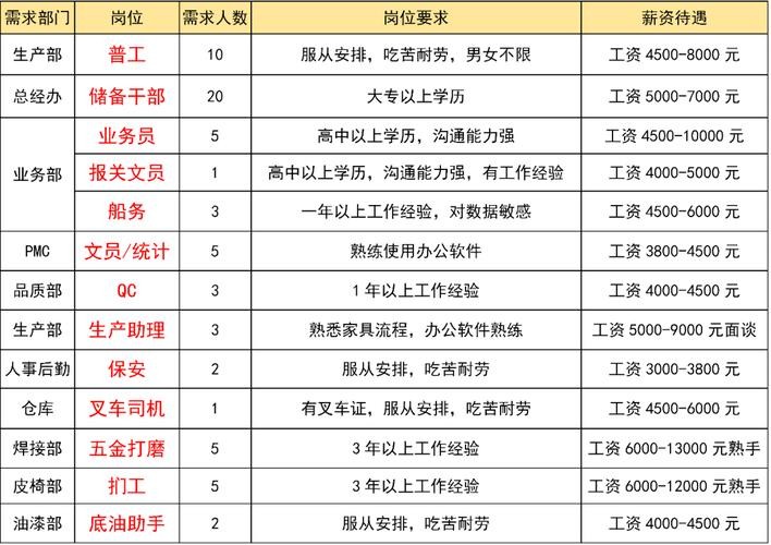 东莞本地招聘信息 58招聘网最新招聘信息