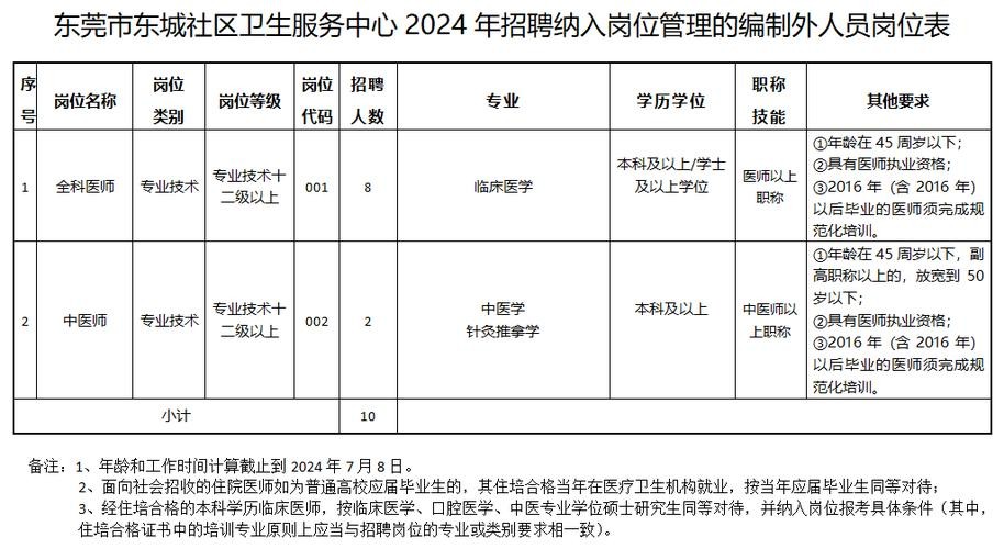 东莞本地招聘网哪些好点 东莞招聘信息最多的网站