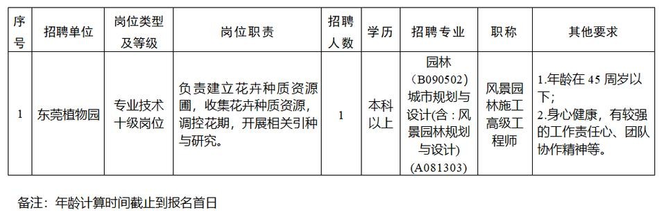 东莞本地招聘行政 东莞行政主管招聘