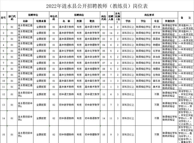 东莞本地教练招聘 东莞教练工资