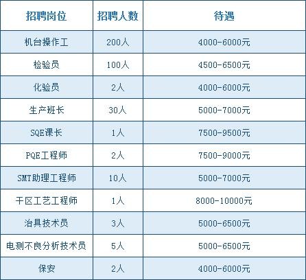 东莞本地照明人才招聘会 东莞照明公司排名