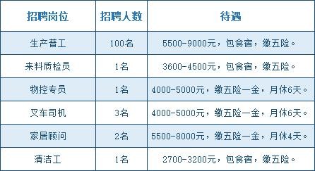 东莞本地照明人才招聘会 东莞照明公司排名