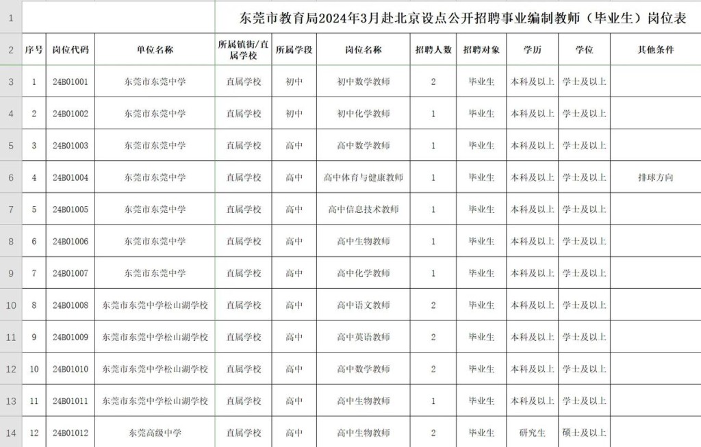 东莞本地编制教师招聘 东莞本地编制教师招聘公告