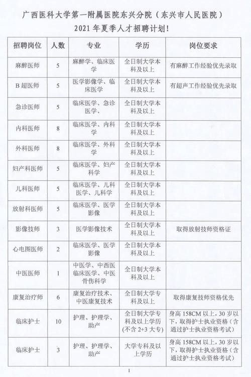 东营本地医院招聘 2021东营市公立医院招聘