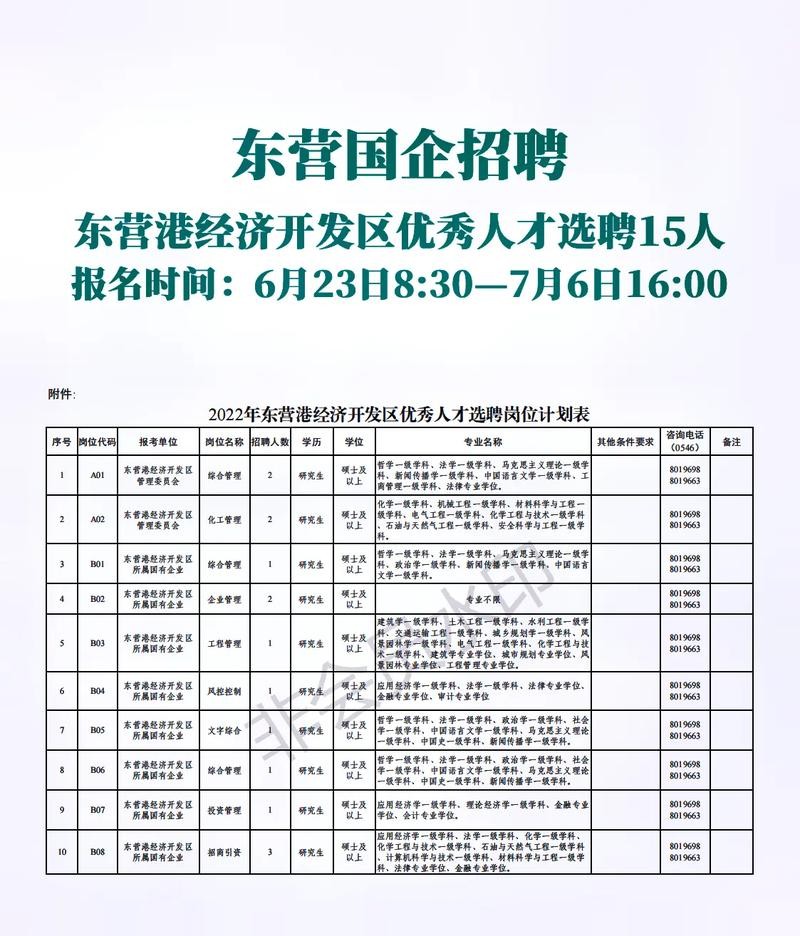 东营本地招聘信息 东营本地招聘信息大全