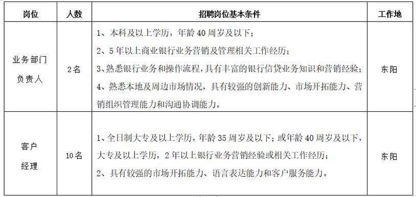 东阳最新本地招聘 东阳招聘网最新招聘