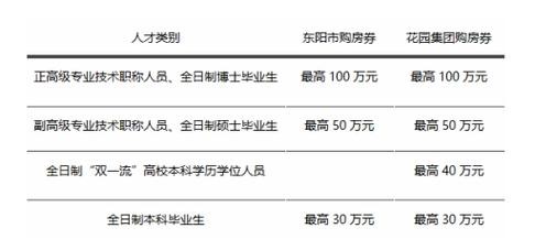 东阳最新本地招聘 东阳招聘网最新招聘