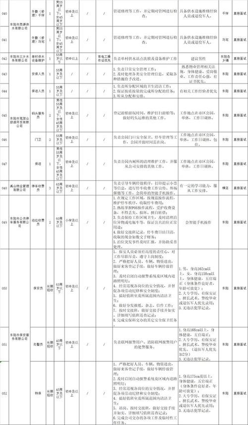 东阳最新本地招聘信息 东阳招聘信息最新招聘