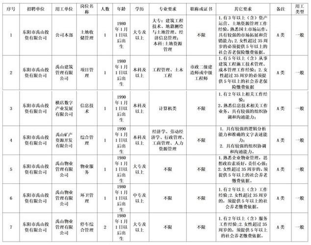 东阳最新本地招聘网 东阳最新本地招聘网信息