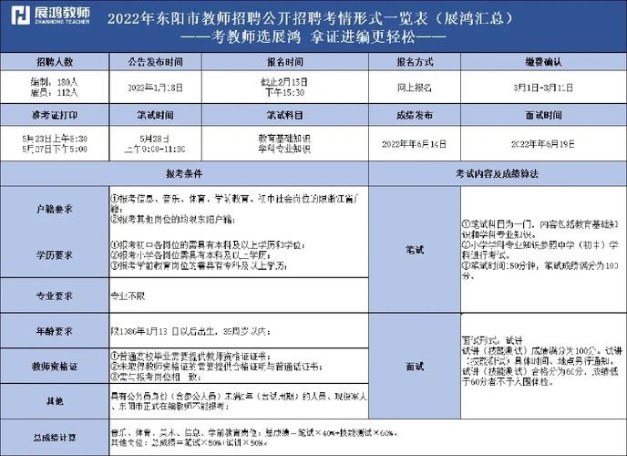 东阳最新本地招聘网 东阳最新本地招聘网信息